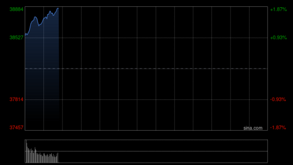 嘉正网  收盘：美股收盘涨跌不一道指跌逾500点 三大股指周线均录得跌幅