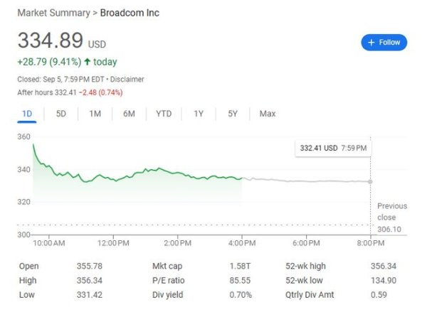 股巢网 博通大涨、英伟达下跌，“AI芯片”牵动整个美股