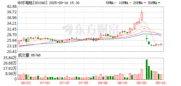 豌豆财富 中环海陆：终止筹划公司控制权变更事项，股票复牌