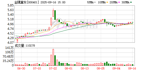 八戒策略 金隅冀东：公司名称及证券简称变更为“金隅冀东”
