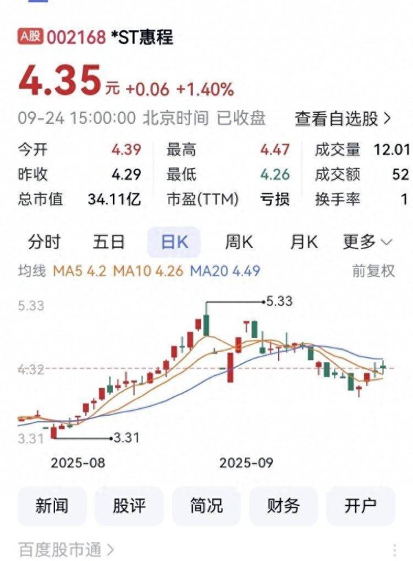 我要配资 *ST惠程财务投资人浮出水面